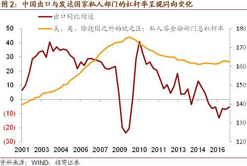 3、“一带一路”等中国因素的影响绝非微不足道。
